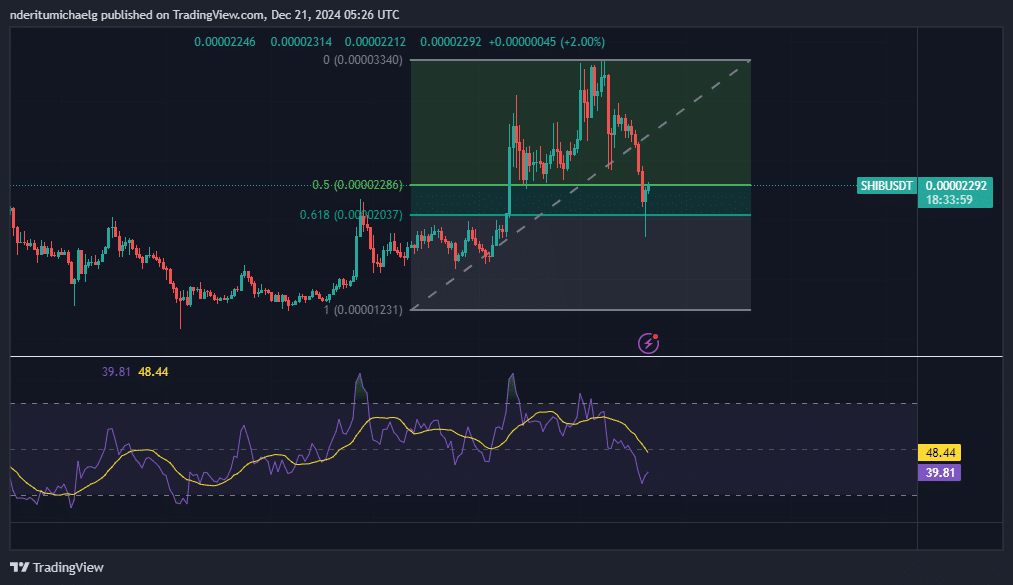 CAT, MOG, SHIB ve Diğer Meme Coin’lerin Chainlink ile Ortaklığı