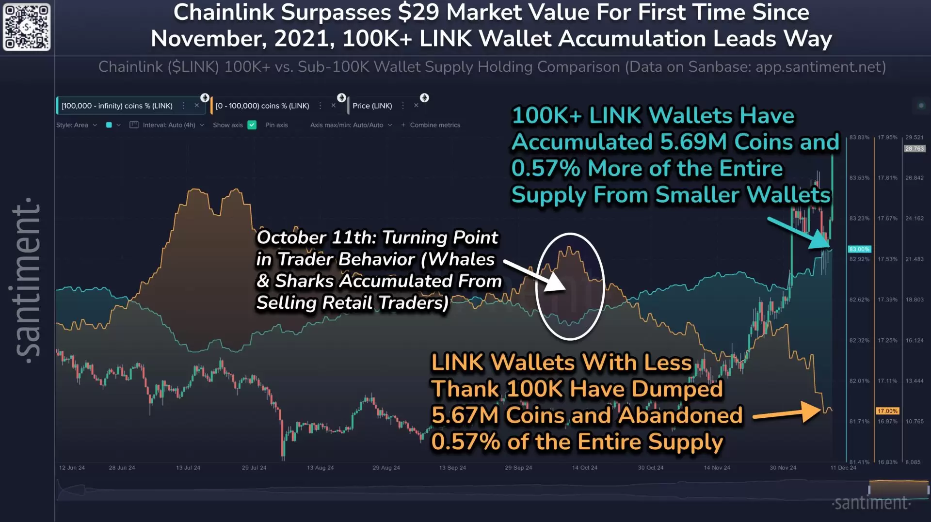 Chainlink Fiyatında Kayda Değer Artış