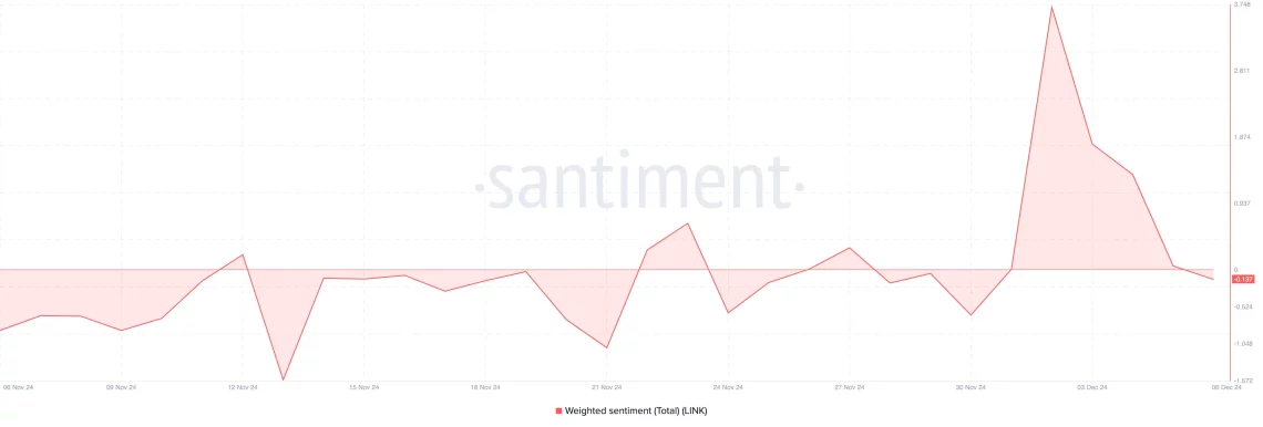 Chainlink (LINK) Fiyatında Dikkat Çeken Artış