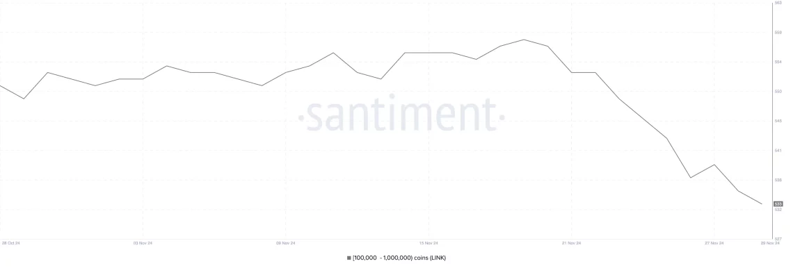 Chainlink (LINK) Yükselişini Sürdürüyor: 30 Dolar Hedefi