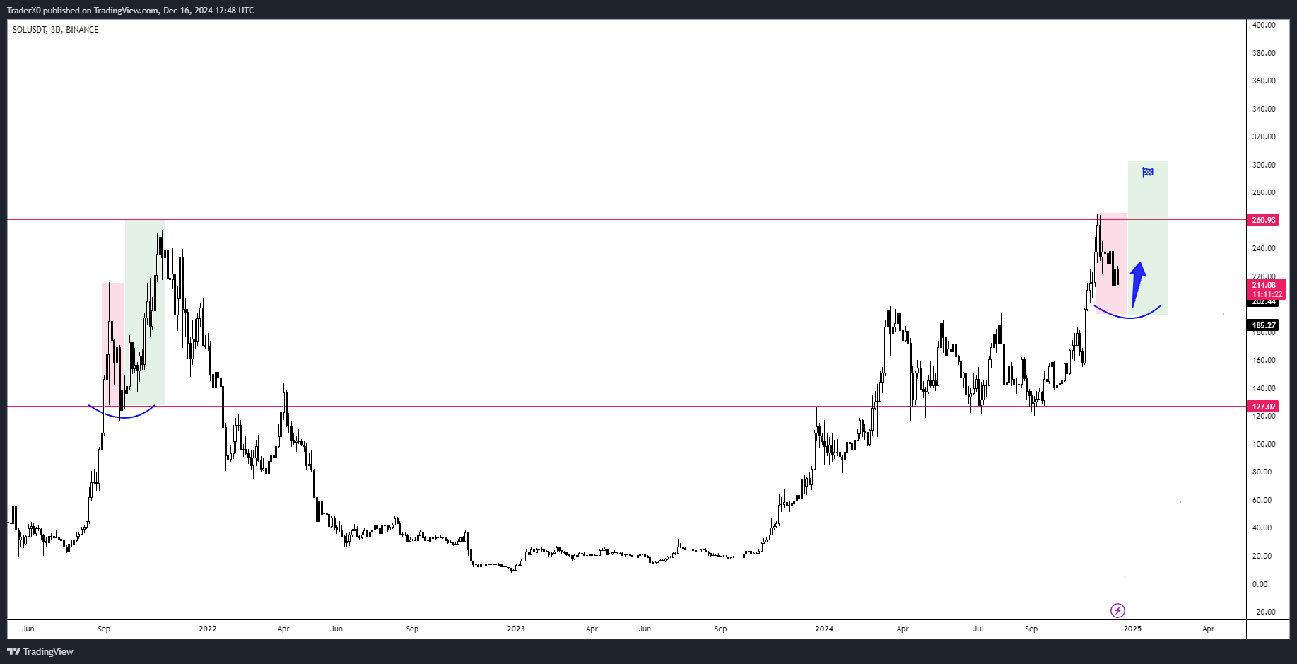 Ethereum Fiyatı Balina Satışıyla Hangi Seviyelere Geriler?