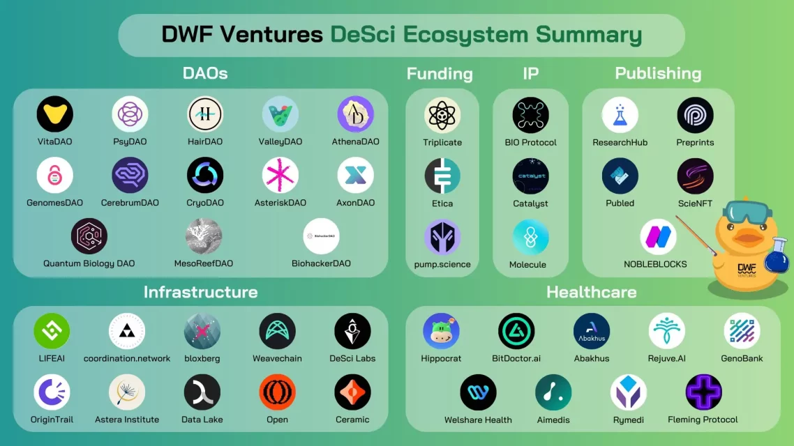 DWF Ventures’den DeSci Altcoin Trendine Pozitif Sinyaller