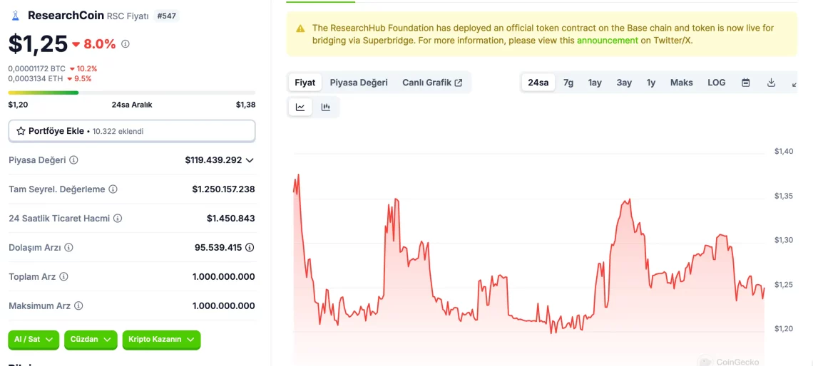 DWF Ventures'den DeSci Altcoin Trendine Pozitif Sinyaller