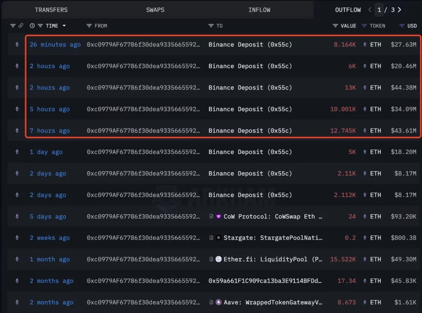 Ethereum Fiyatındaki Düşüş ve Balina Satışları