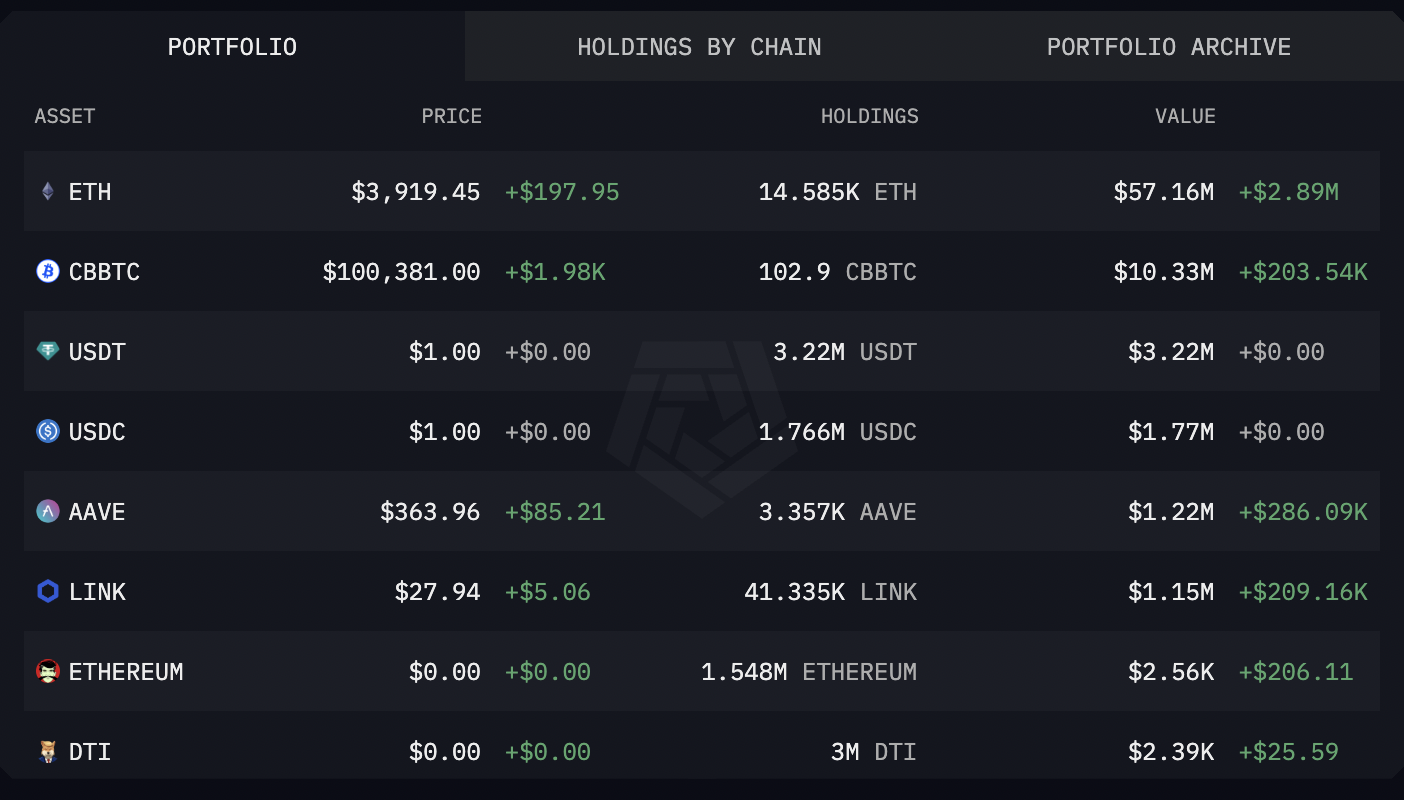 Ethereum Fiyatındaki Yükseliş ve Piyasa Dinamikleri