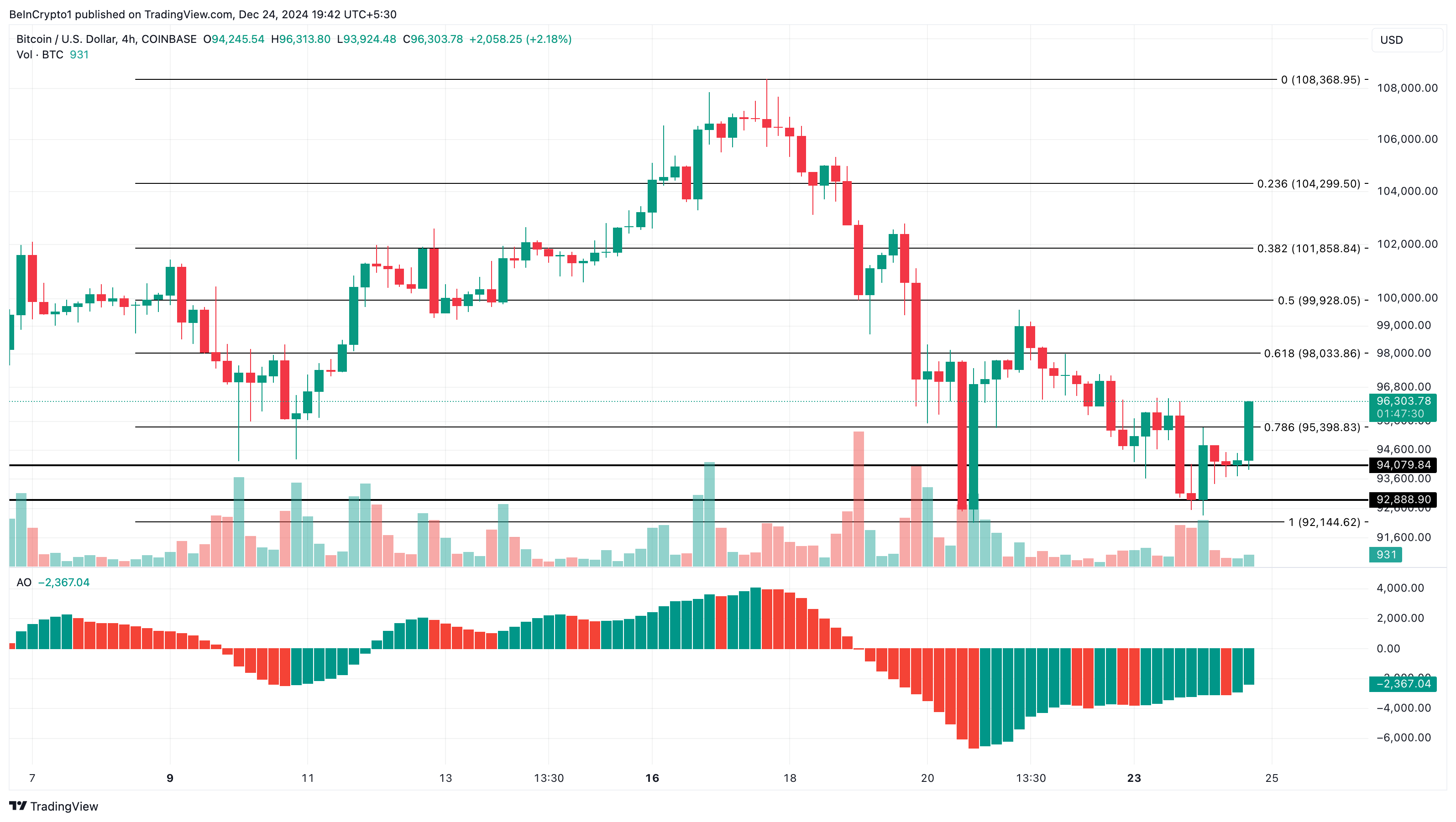 Ethereum ve Bitcoin Fiyat Analizi: Aralık Ayının Son Haftası