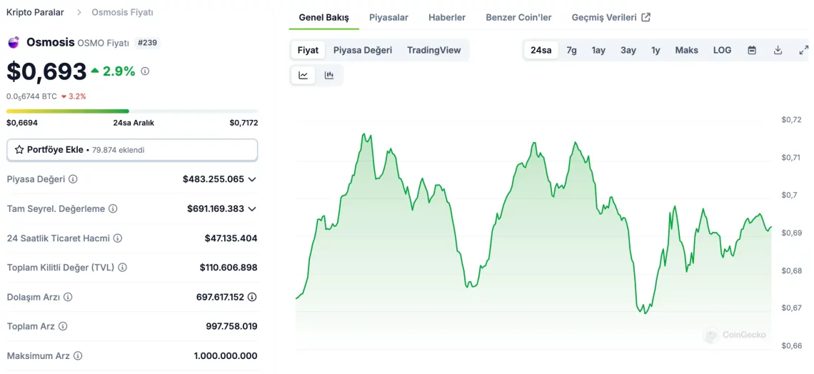 Forbes'un 30 Yaş Altı En İyi 30 Listesi'nde Kripto Girişimciler