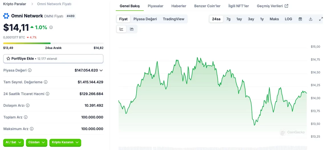 Forbes'un 30 Yaş Altı En İyi 30 Listesi'nde Kripto Girişimciler