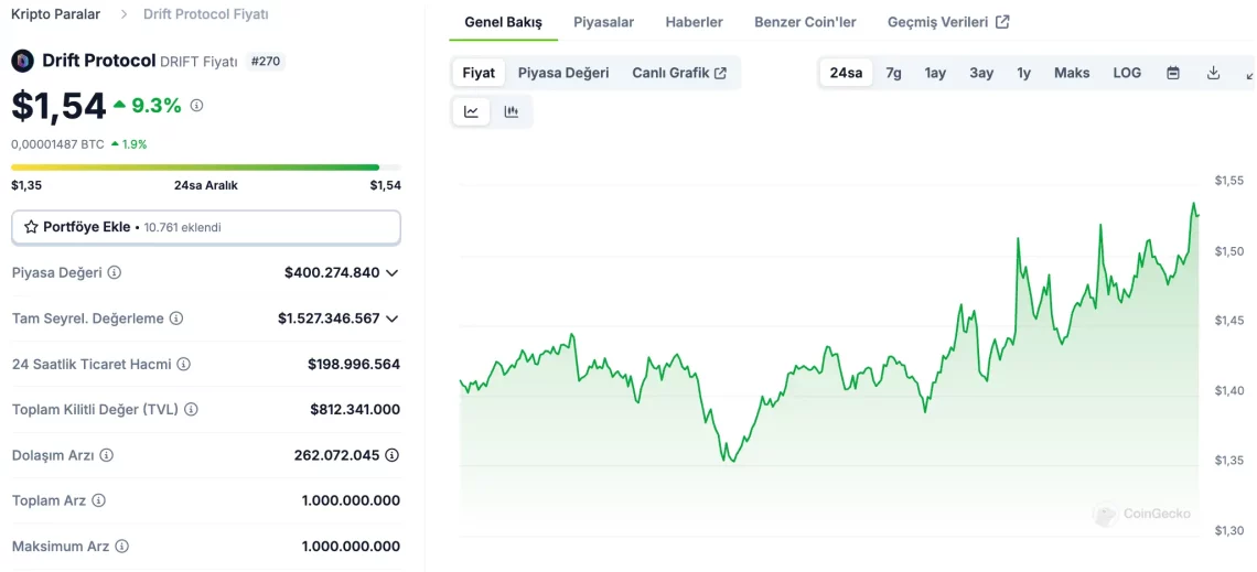 Forbes'un 30 Yaş Altı En İyi 30 Listesi'nde Kripto Girişimciler