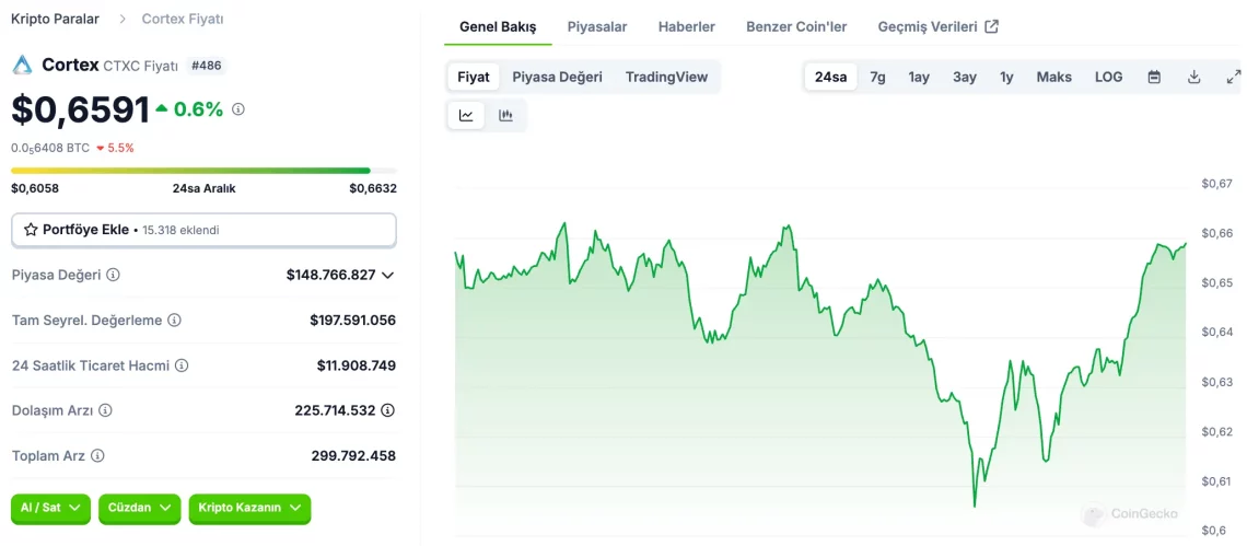 Forbes'un 30 Yaş Altı En İyi 30 Listesi'nde Kripto Girişimciler