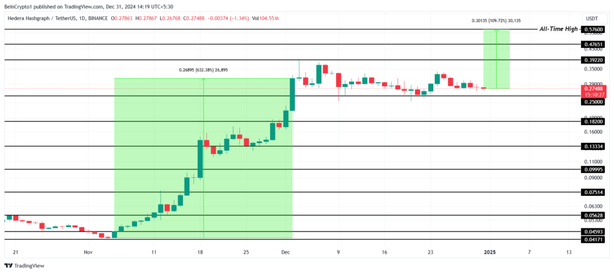 HBAR Coin, SHIB ve ADA Fiyatları: 2025'te Hangi Seviyelerle Mücadele Edilecek?