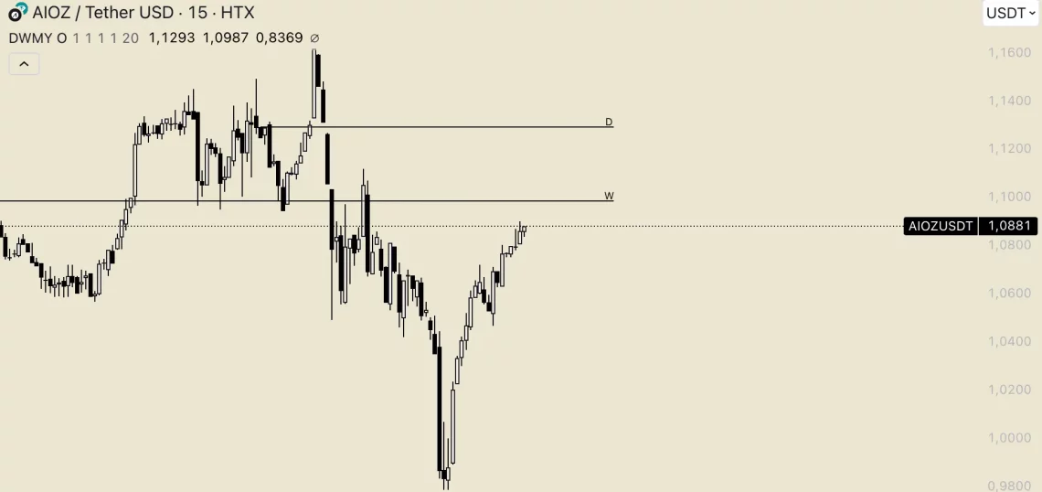 Jerome Powell'ın Konuşması Sonrası Kripto Piyasasında Dalgalanma