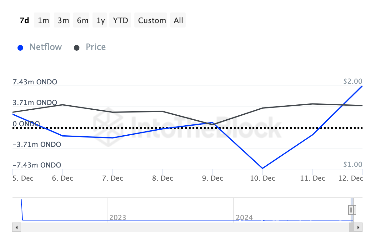 Kripto Balinalarının Yatırım Yaptığı AAVE ve Diğer Altcoinler