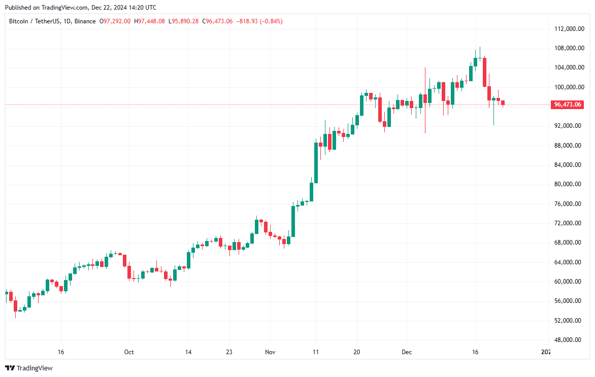 Kripto Para Dünyasında Öne Çıkan Gelişmeler (16 Aralık 2023)