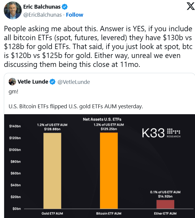 Kripto Para ETF'leri Yükselişte