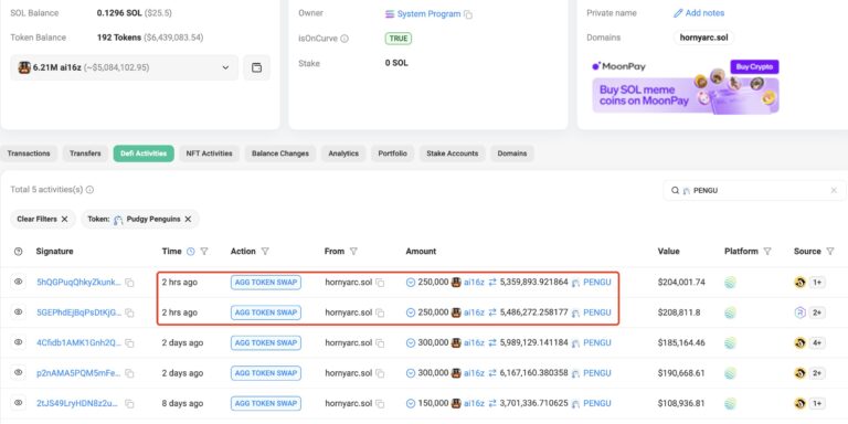 Kripto Para Piyasalarında Son Gelişmeler