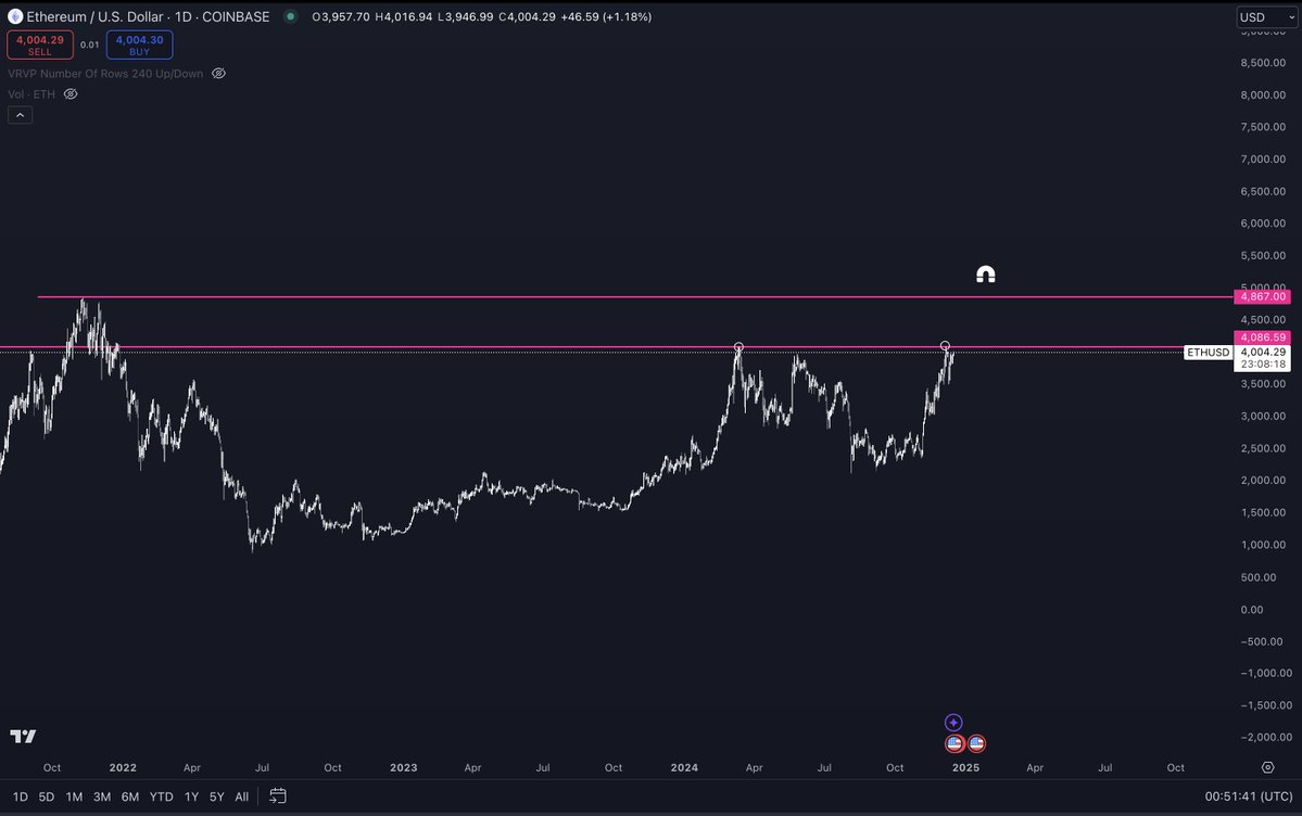 Kripto Para Piyasası Tedirgin Bekleyiş İçinde: Ethereum ve Bitcoin Analizleri