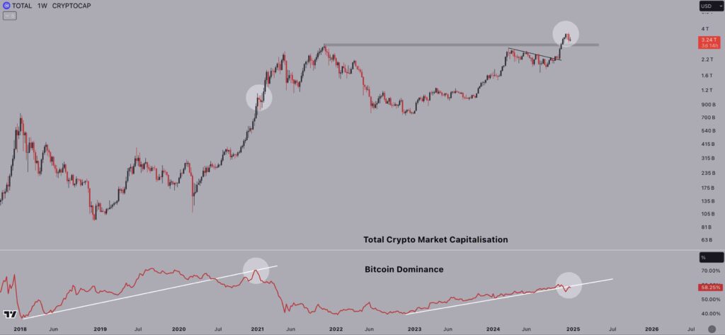 Kripto Para Piyasasında 2025 Beklentileri ve Altcoin Fırsatları