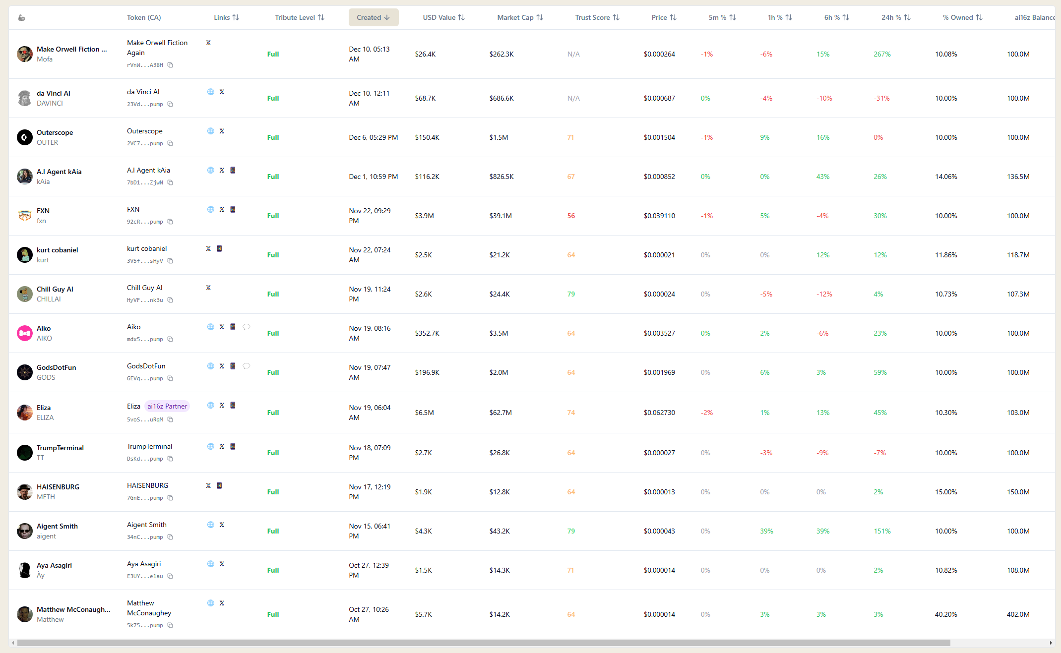 Kripto Para Piyasasında Satıcılı Seyir