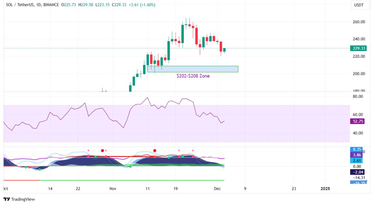 Kripto Para Piyasasında Coşku: Bitcoin’in 100 Bin Dolara Ulaşması