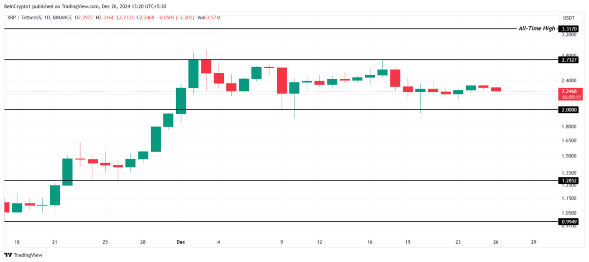 Kripto Para Piyasasında Gate ve Bitget Token'da Yükseliş, XRP'de Zor Zamanlar