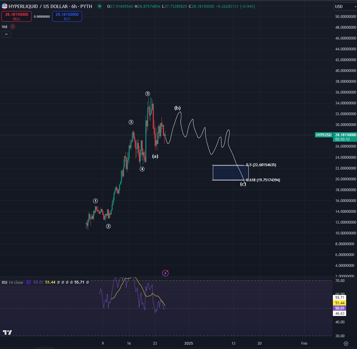 Kripto Para Piyasasında Belirsizlik ve HYPE Token Analizi