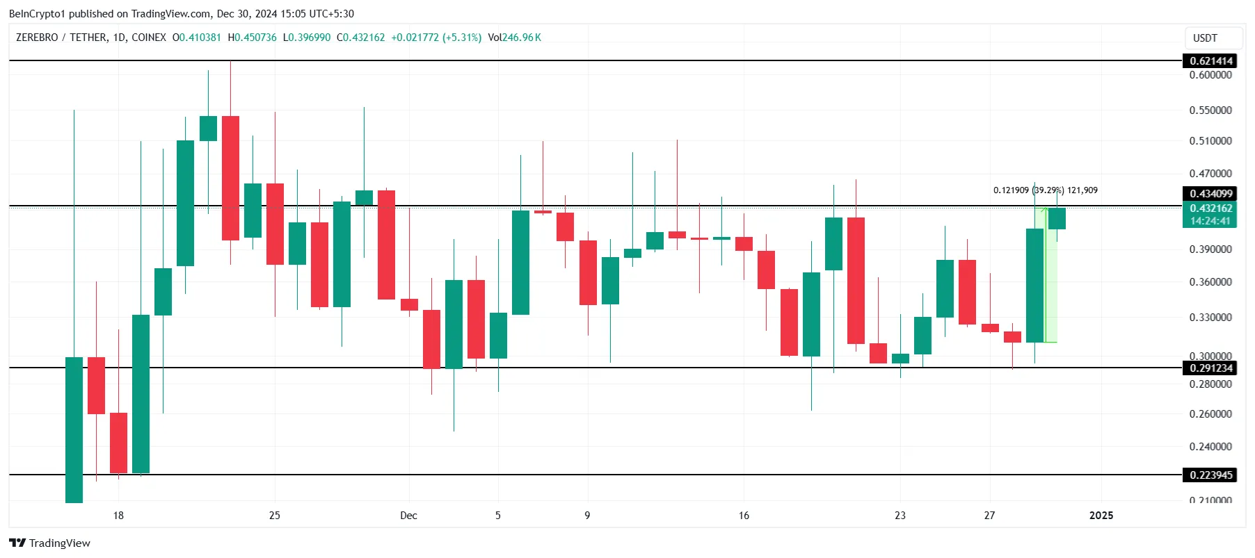 Kripto Para Piyasasındaki Son Gelişmeler