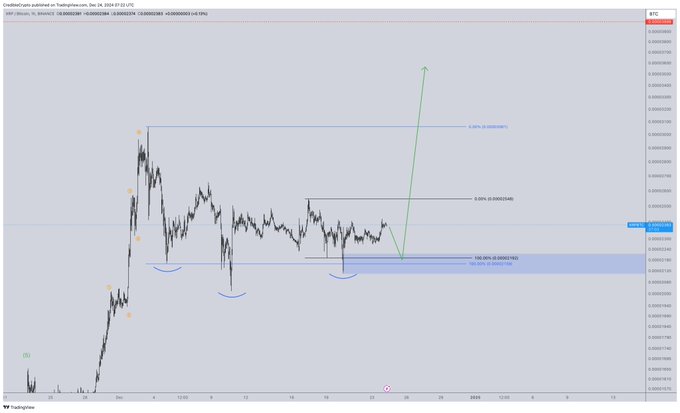 Kripto Para Piyasasında Son Durum