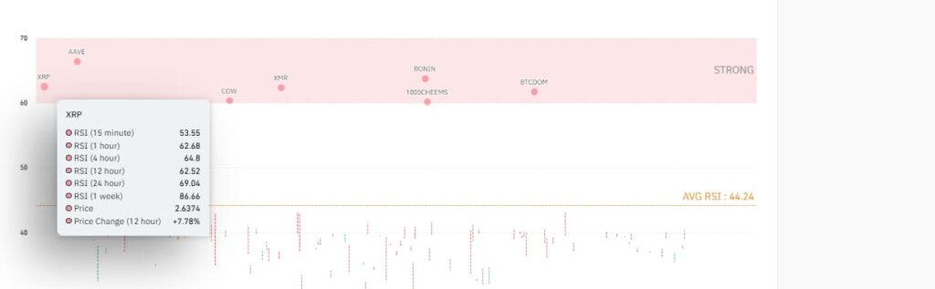 Kripto Para Piyasasında Yeni Fırsatlar