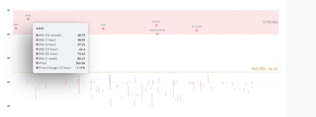 İkinci Sıradaki Güçlü Token: AAVE Coin