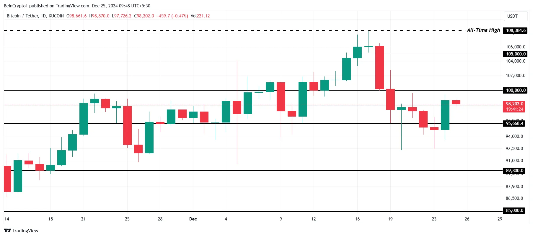 Kripto Para Piyasasında Yükseliş ve Fırsatlar