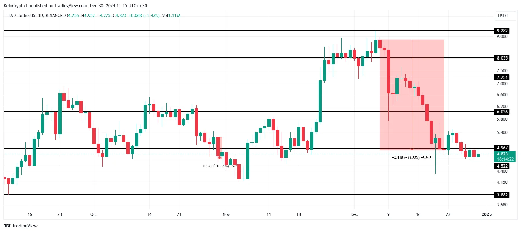 Kripto Piyasasında 2025 Hedefleri: ADA, TIA ve TRX Coin Analizleri