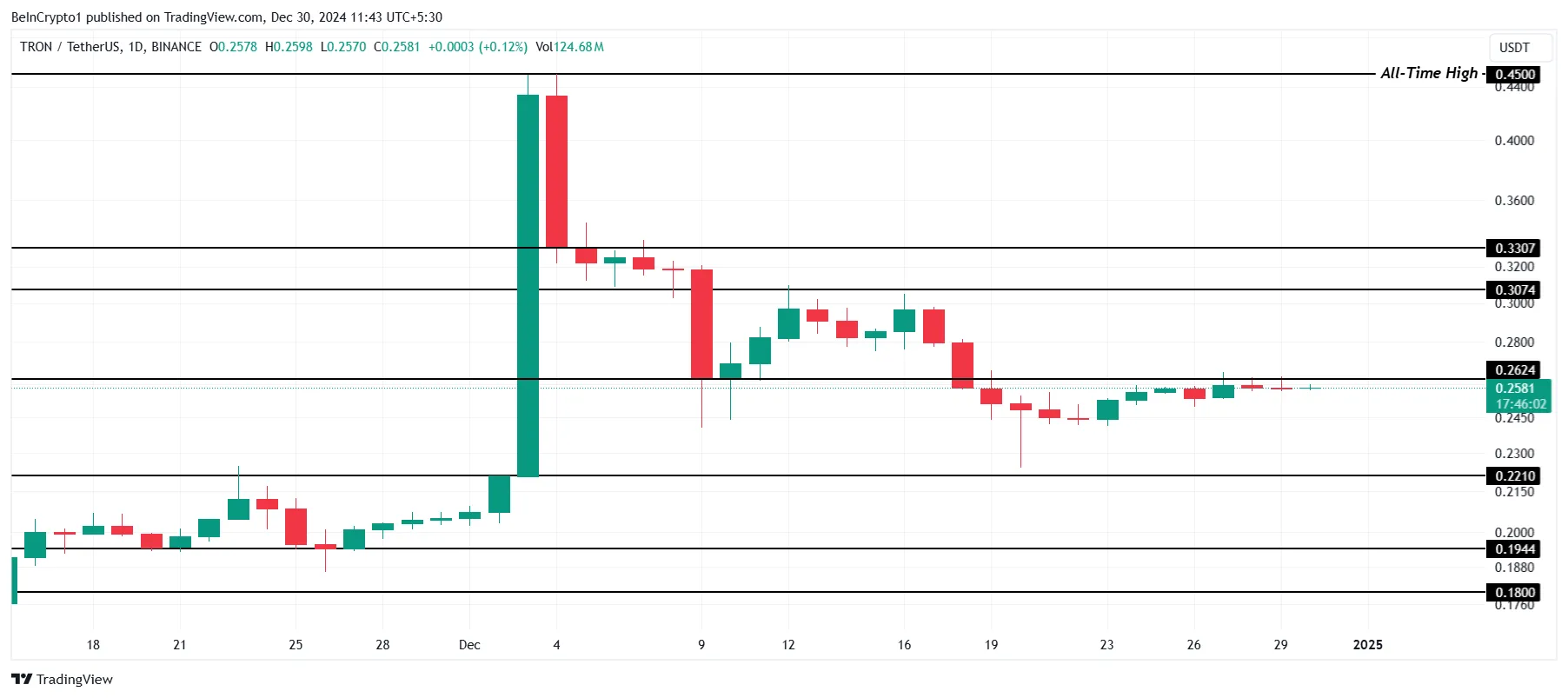 Kripto Piyasasında 2025 Hedefleri: ADA, TIA ve TRX Coin Analizleri