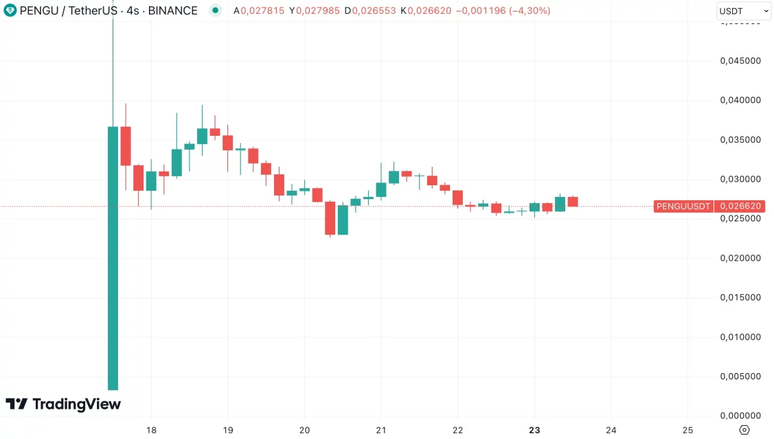 Kripto Piyasasında Dikkat Çeken Trend Altcoin'ler