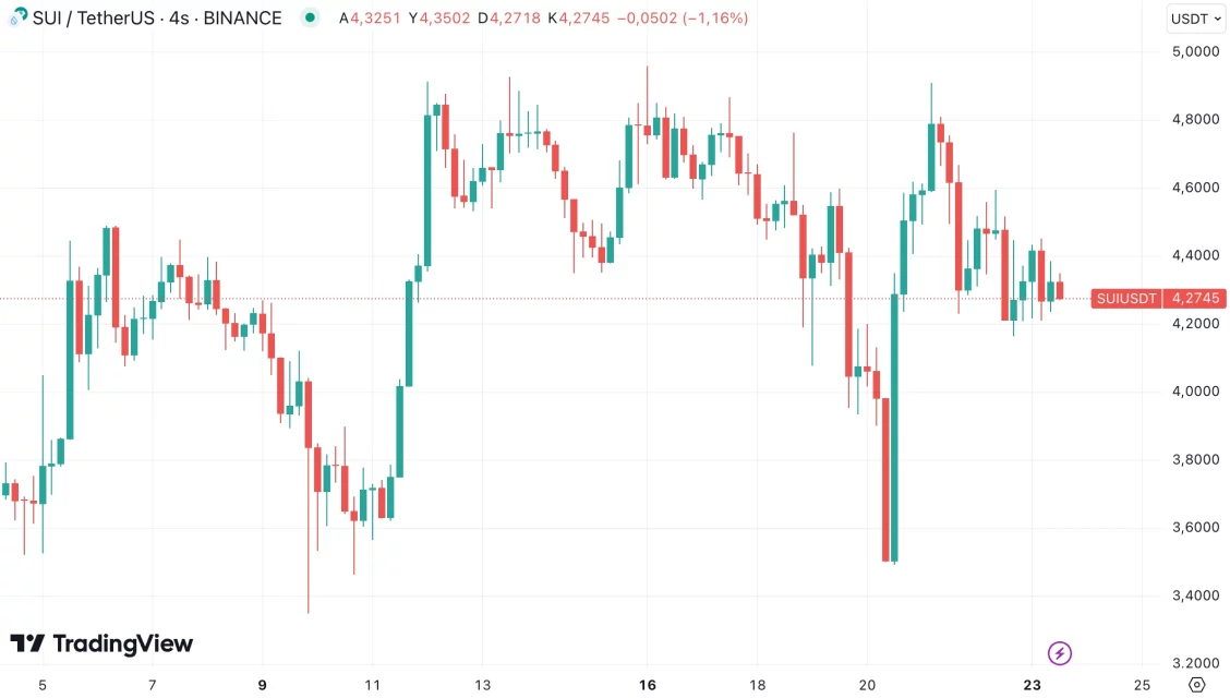 Kripto Piyasasında Dikkat Çeken Trend Altcoin'ler