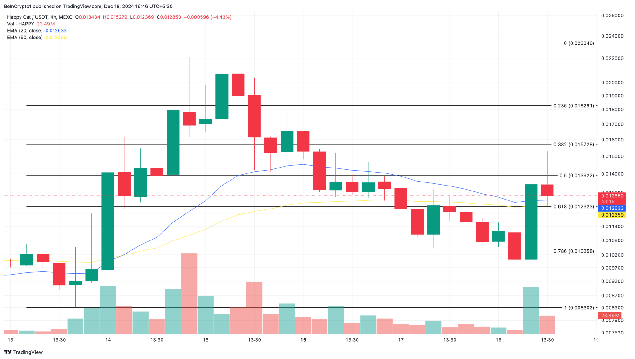 Kripto Piyasasında Yana Doğru Hareketlilik: Trend Olan 3 Altcoin