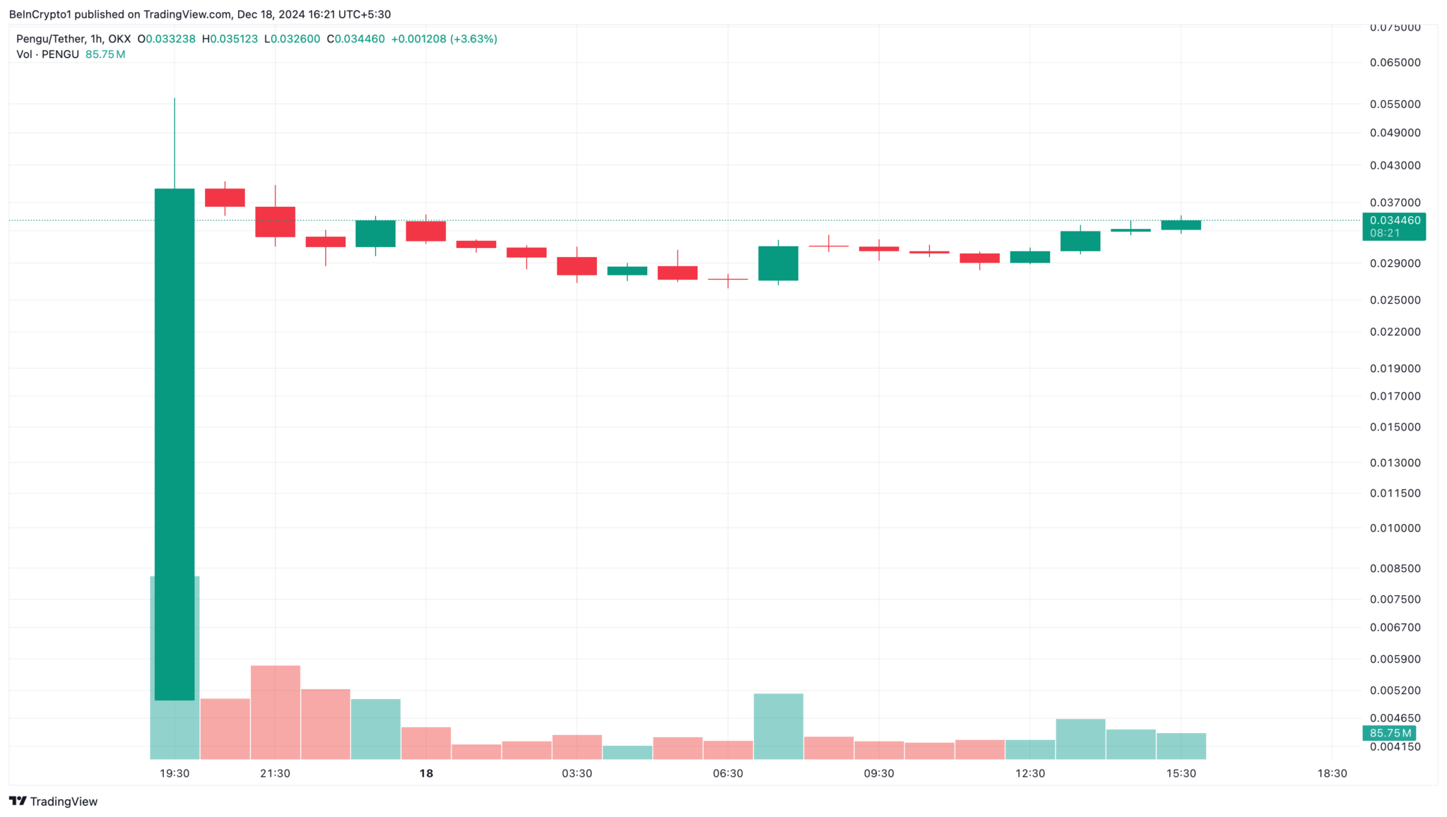 Kripto Piyasasında Yana Doğru Hareketlilik: Trend Olan 3 Altcoin