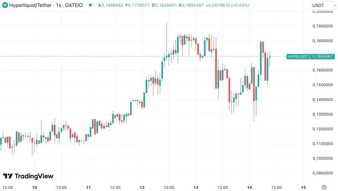 Kripto Piyasasında Hareketli Bir Hafta: Yükselişe Geçen Altcoin'ler