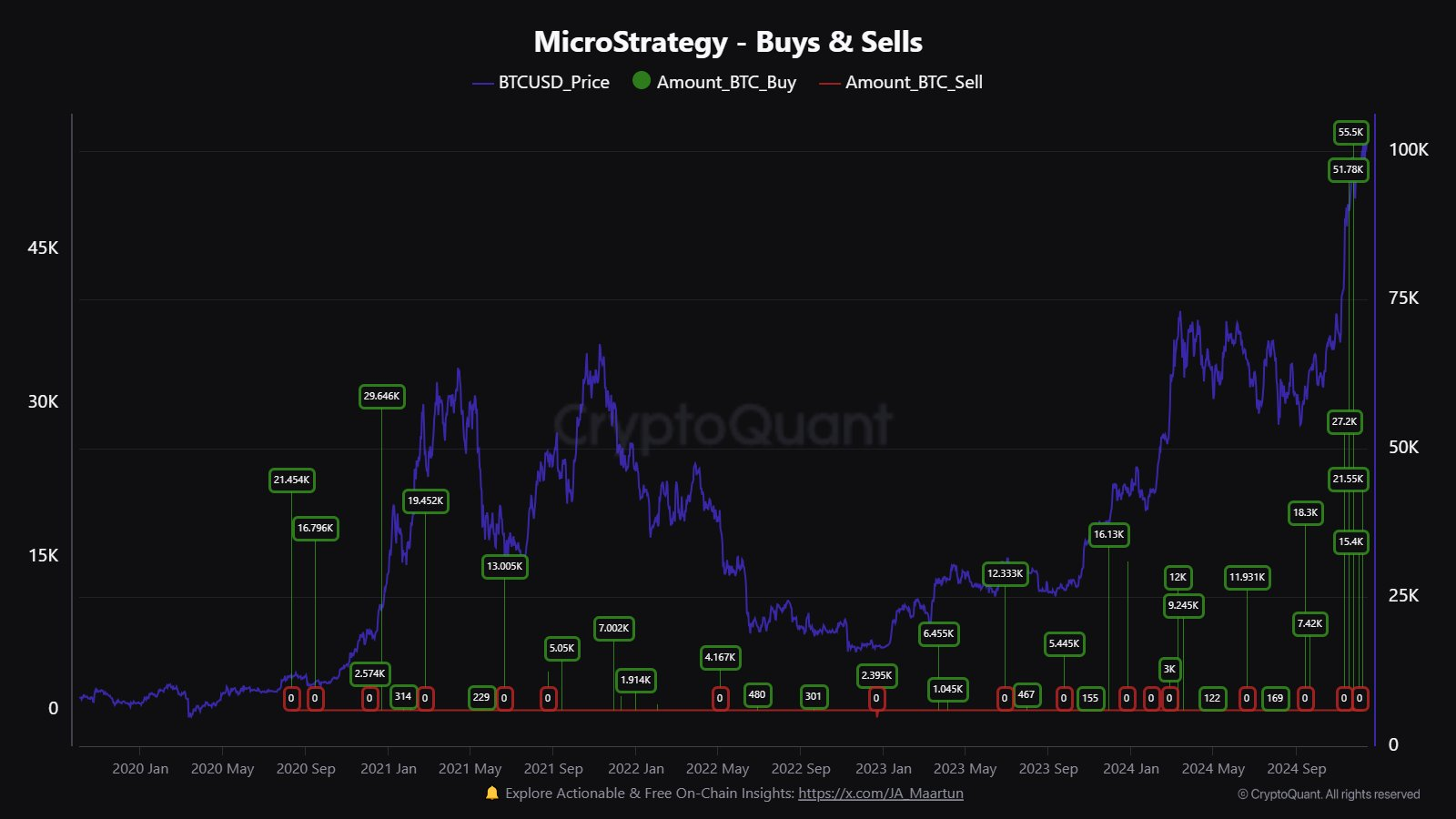 Michael Saylor ve MicroStrategy'nin Yeni Bitcoin Alımı Spekülasyonları