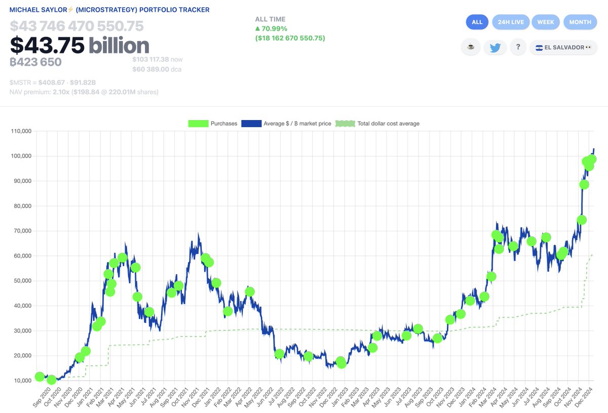 Michael Saylor ve MicroStrategy'nin Yeni Bitcoin Alımı Spekülasyonları