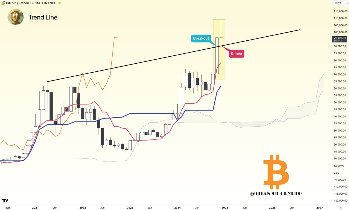 MicroStrategy, Bitcoin Alımlarına Devam Ediyor