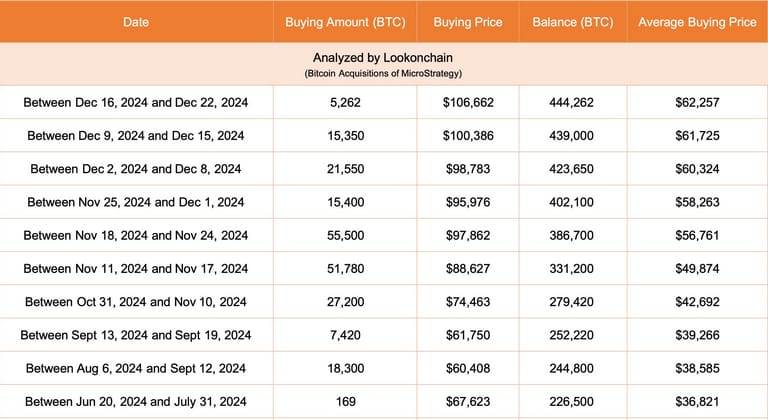 MicroStrategy'nin Yeni Bitcoin Alımları: Strateji ve Eleştiriler