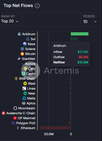 Önümüzdeki Haftanın Kilit Açma Olayları: Cardano, Arbitrum ve Diğer Altcoinler