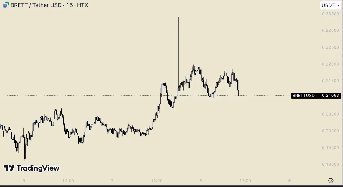 Pepe'nin ATH Yükselişi ile Altcoin Piyasasında Canlanma