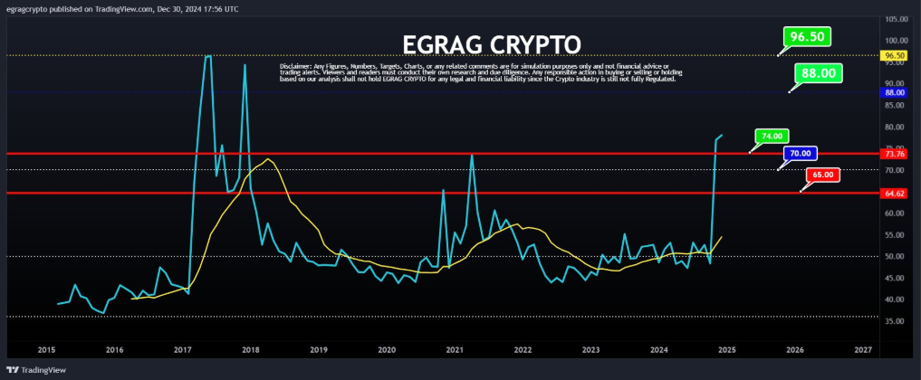 Ripple (XRP) Aylık RSI Analizi: Kritik Seviyeler ve Beklentiler