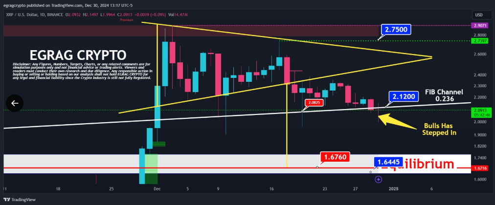 Ripple (XRP) Aylık RSI Analizi ve Fiyat Beklentileri