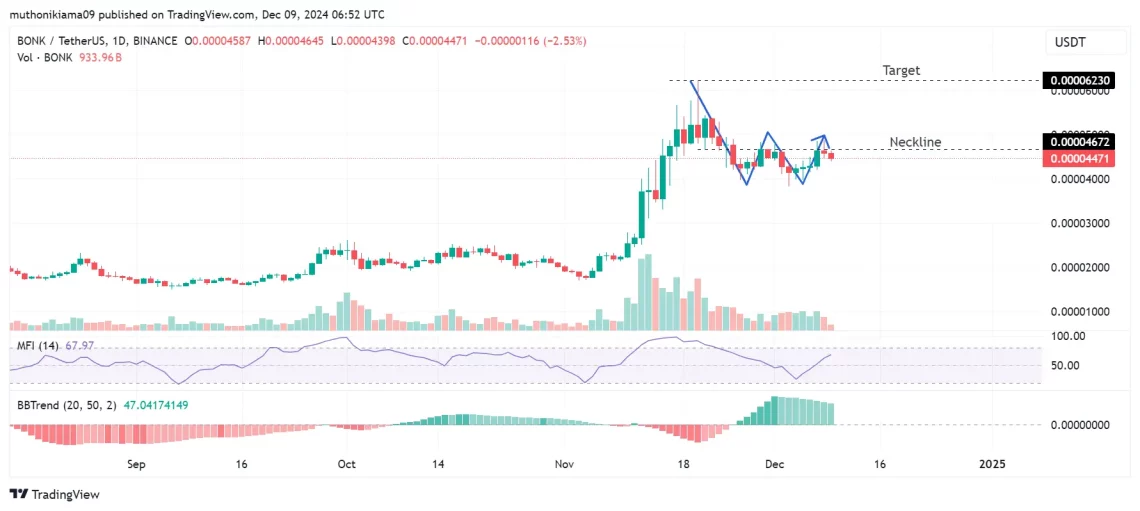 BBTrend Göstergesi ve Momentum Analizi