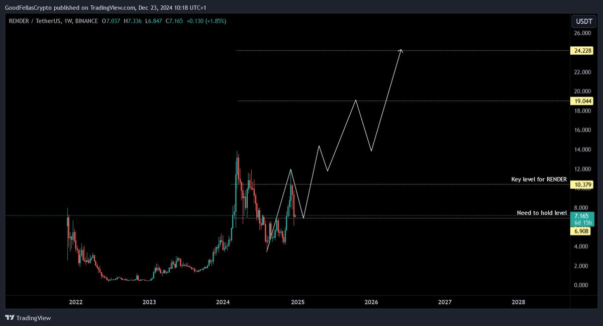 Solana ETF Onayı ve Yükseliş Potansiyeli Taşıyan Altcoinler