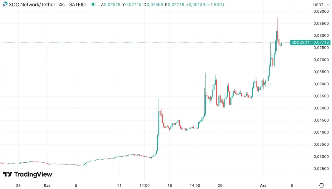 Son Dönemde RWA Alanında Öne Çıkan Coin'ler