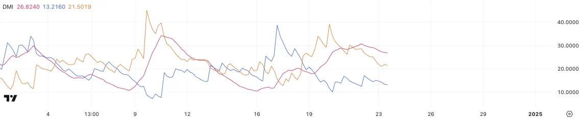 Stellar (XLM) Fiyatında Son Durum ve Analiz